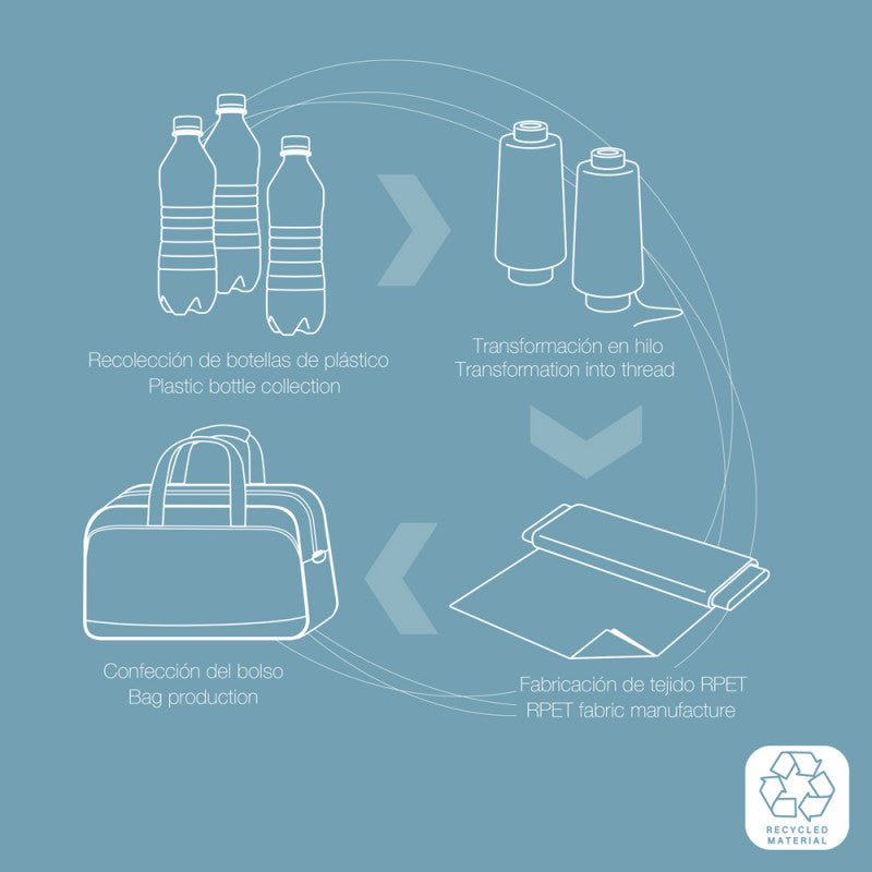 Mochila de Viaje Compacta Bajo Asiento Gabol WEEK ECO para Portátil 14''